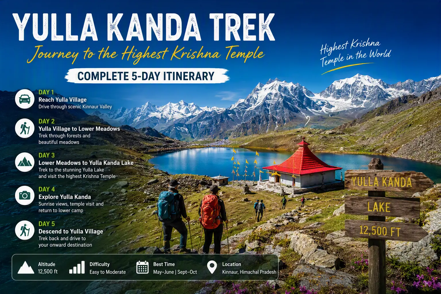 Yulla Kanda Trekking Itinerary